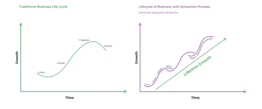 Lifecycle of your Dental Practice