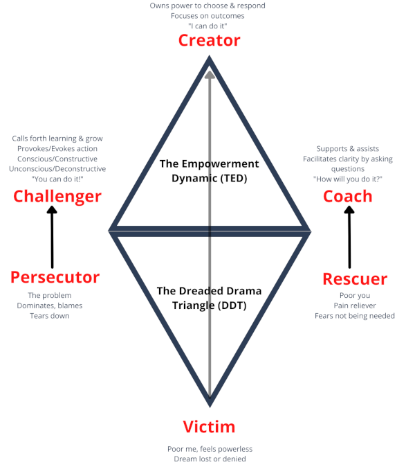 Resolving Conflict in your Dental Practice